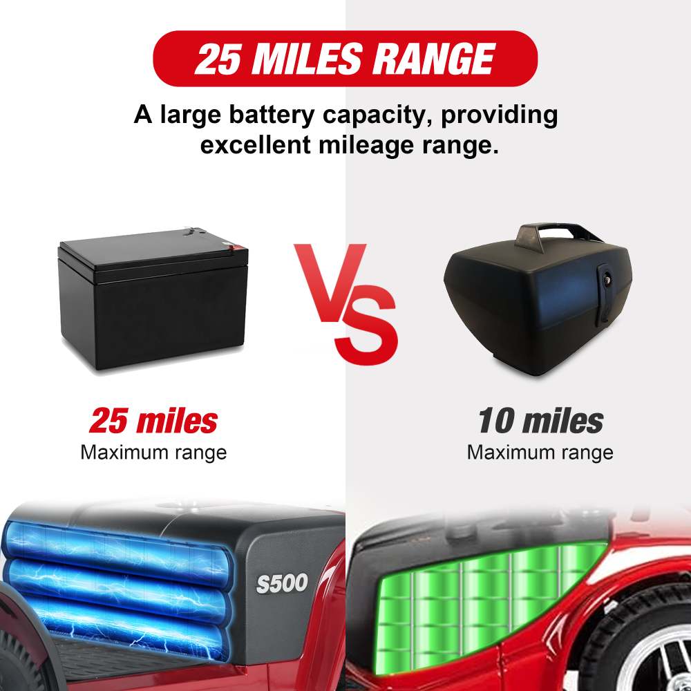 Electric Powered Folding Mobility Scooters with Front/Rear Basket, Cup Holders, LED Display